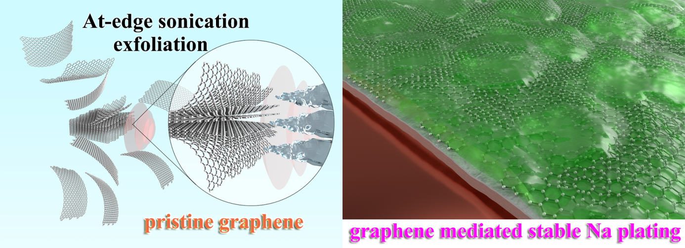 高品质石墨烯可控合成与电化学行为研究取得进展，助力钠金属负极