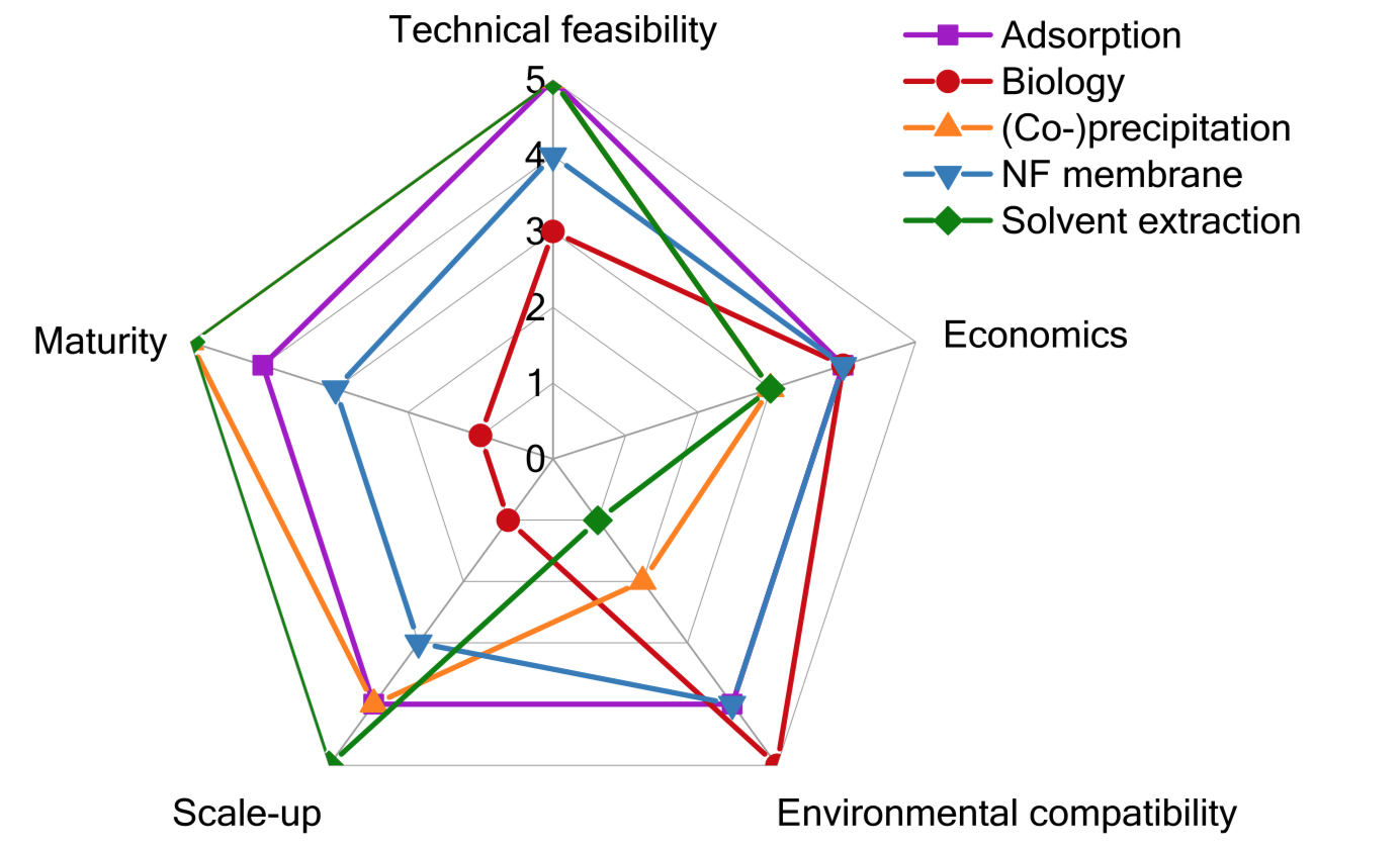 Fig3 ACS SCE.jpg